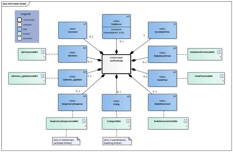 Bestand:ComfortScale-v1.0Model(2018EN).png