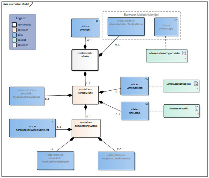 Bestand:Infusion-v3.2Model(2018EN).png