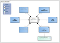AdvanceDirective-v3.1Model(EN).png