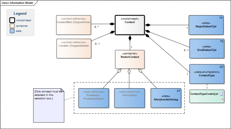 Bestand:ContactModel.png