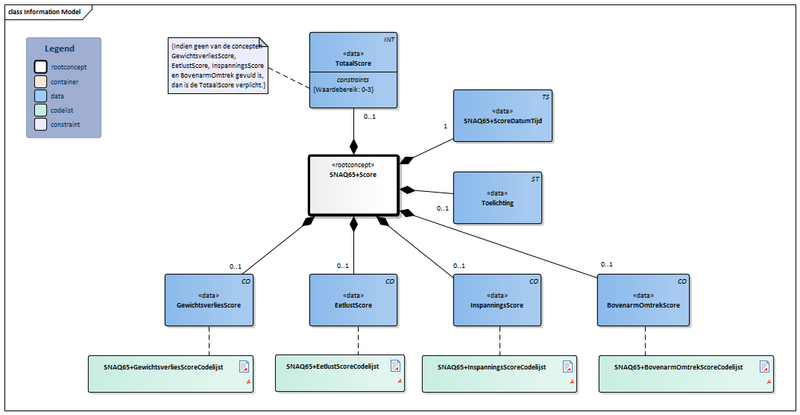 Bestand:SNAQ65+Score-v1.3Model(2022NL).png