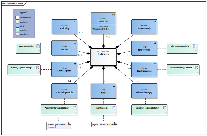 Bestand:ComfortScore-v1.1Model(2022NL).png
