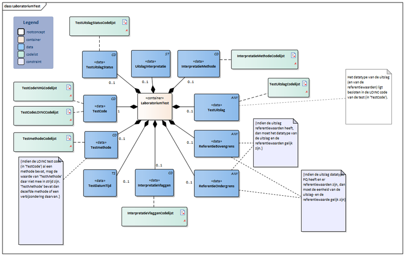 Bestand:LaboratoriumTest-v5.0Model(2021NL).png