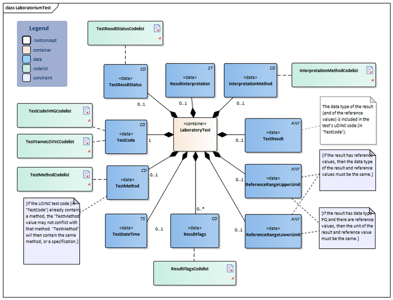 Bestand:LaboratoriumTest-v4.3Model(2018EN).png