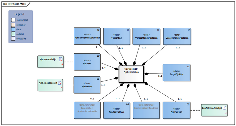 Bestand:Pijnkenmerken-v1.0Model(2022NL).png