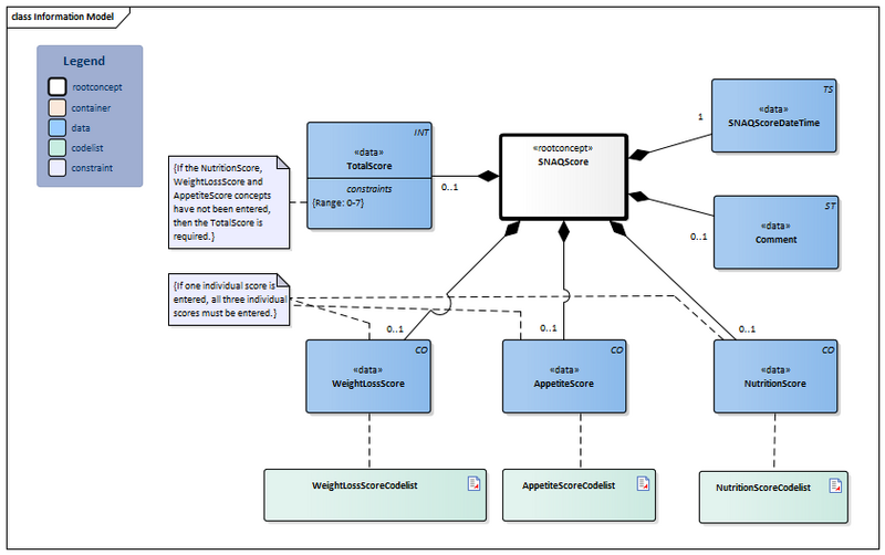 Bestand:SNAQScore-v3.3Model(2024EN).png