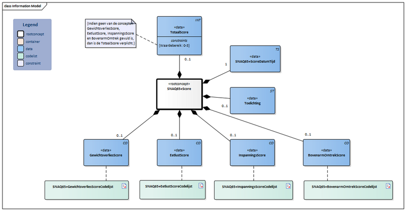 Bestand:SNAQ65+Score-v1.3Model(2024NL).png