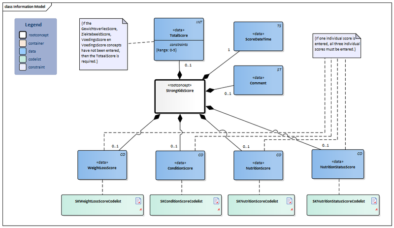 Bestand:StrongKidsScore-v1.1Model(2020EN).png