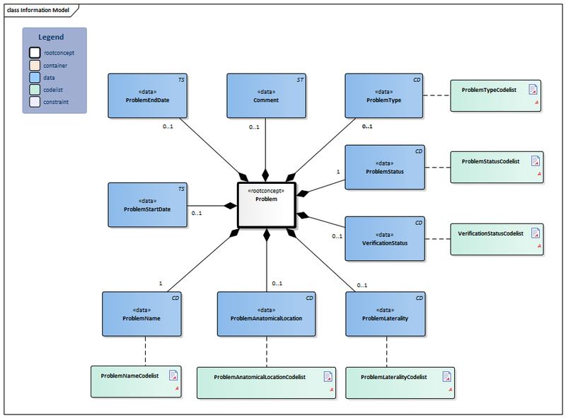 Bestand:Problem-v4.3Model(2019EN).png