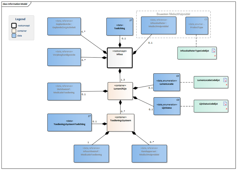 Bestand:Infuus-v1.0Model(2015NL).png