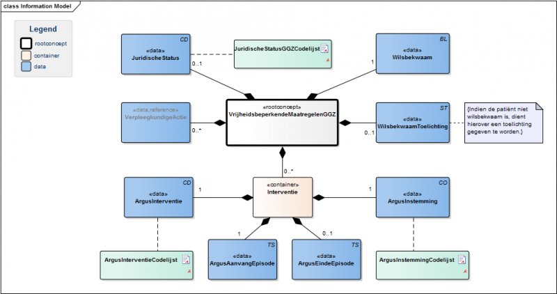 Bestand:VrijheidsbeperkendeMaatregelenGGZModel(NL).png