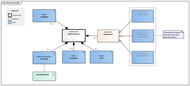 Bestand:HulpVanAnderen-v1.0Model(NL).png