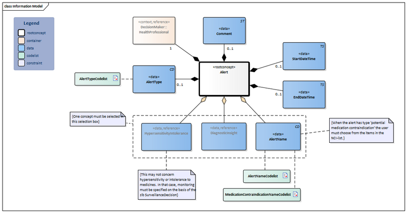 Bestand:Alert-v4.2Model(2024EN) Nieuw.png
