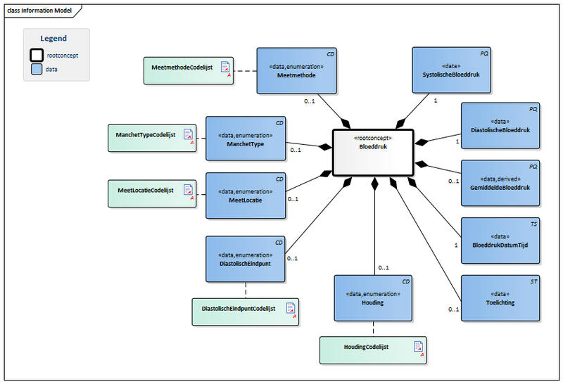 Bestand:Bloeddruk-v1.2Model(NL).png