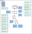 FarmaceutischProduct-v2.0Model(2018NL).png
