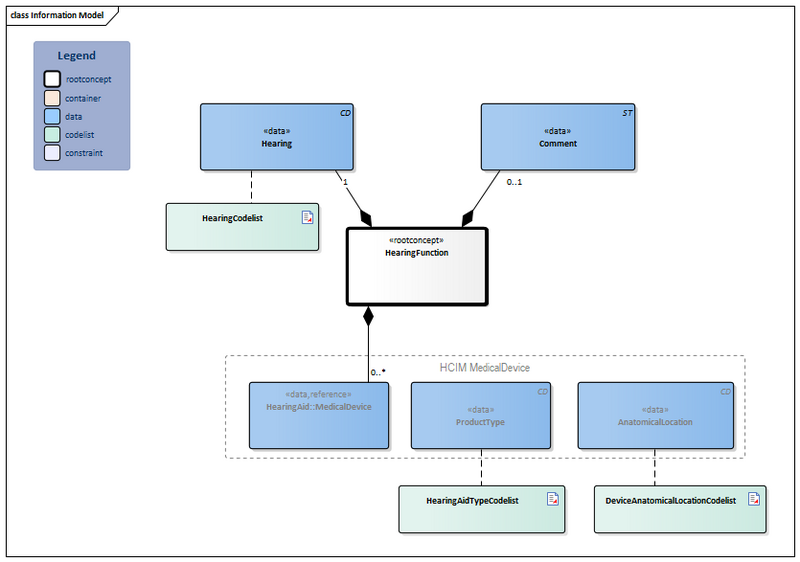 Bestand:HearingFunction-v3.4Model(2026-1EN).png