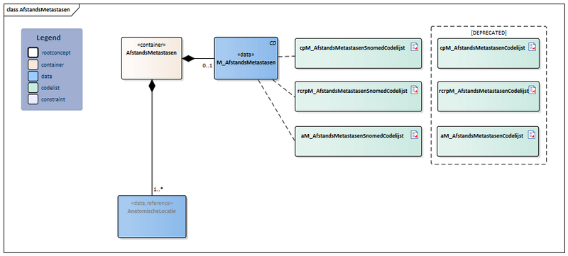 Bestand:AfstandsMetastasen-v4.1Model(2024NL).png