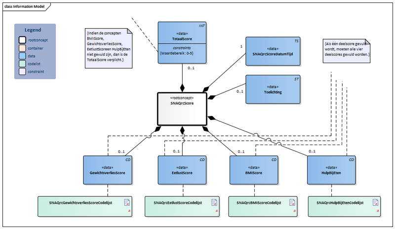 Bestand:SNAQrcScore-v1.1Model(2019NL).png