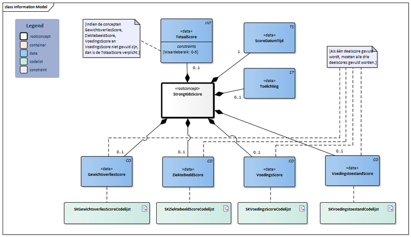 Bestand:StrongKidsScore-v1.1Model(2024NL).png