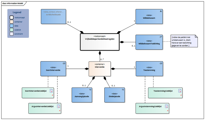 Bestand:VrijheidsbeperkendeMaatregelen-v3.2Model(2019NL).png