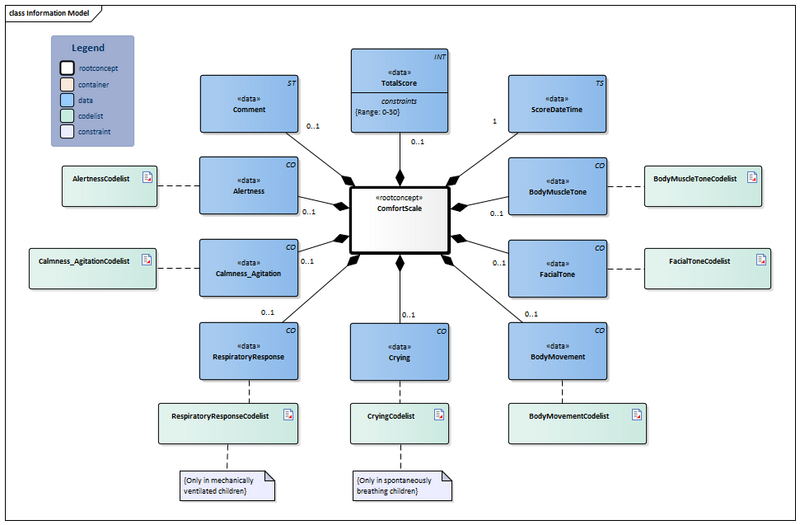 Bestand:ComfortScale-v1.2Model(2024EN).png