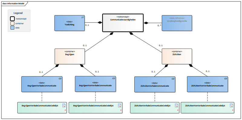 Bestand:Communicatievaardigheden-v3.0Model(2016NL).png