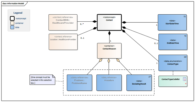 Bestand:Encounter-v1.2Model(EN).png