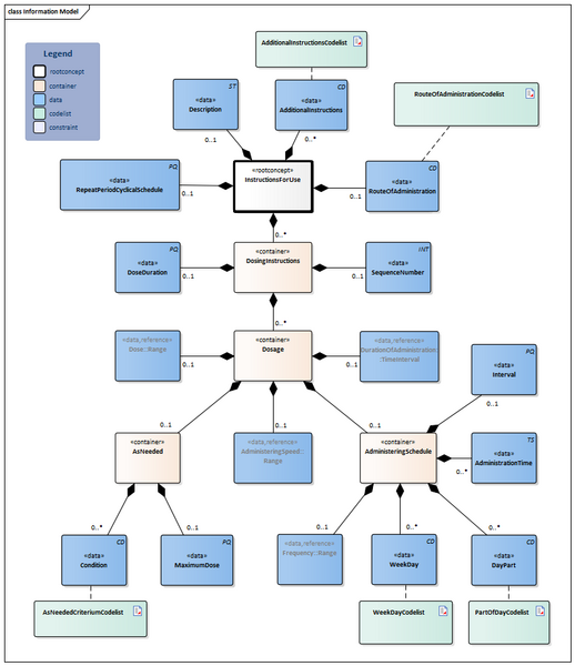 Bestand:InstructionsForUse-v2.0.1Model(2023EN).png