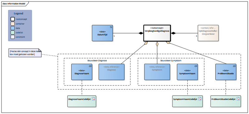 Bestand:VerpleegkundigeDiagnose-v1.0Model(2024NL).png
