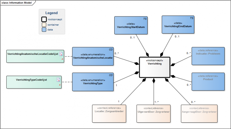 Bestand:OverdrachtVerrichtingModel.png