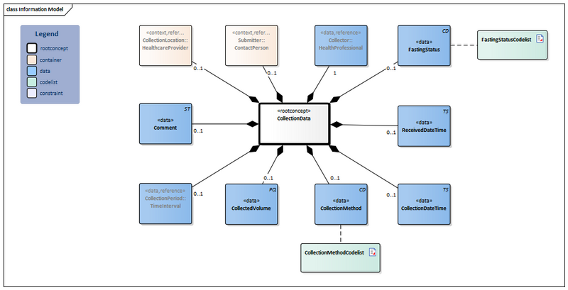 Bestand:CollectionData-v1.0Model(2024EN).png
