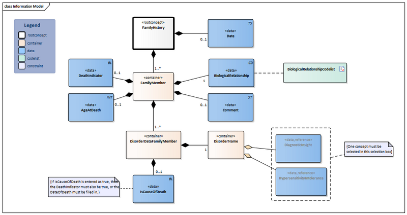 Bestand:FamilyHistory-v4.0Model(2024EN) Nieuw.png