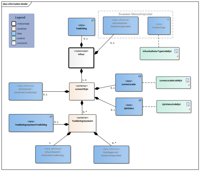 Bestand:Infuus-v3.3Model(2019NL).png