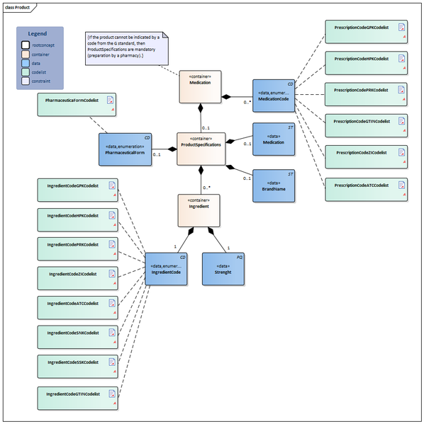 Bestand:Product-v1.0.1Model(EN).png