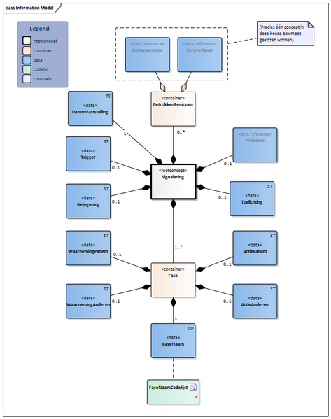Bestand:Signalering-v1.0Model(2022NL).png