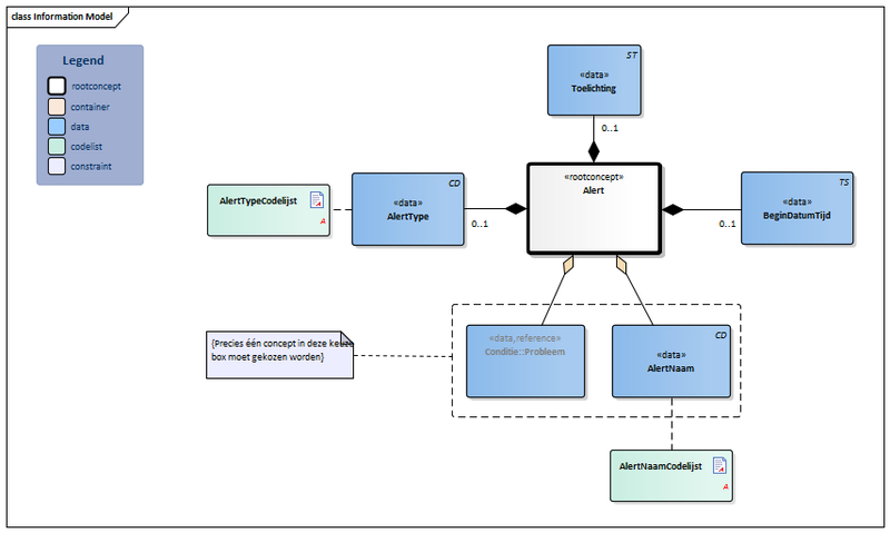 Bestand:Alert-v3.4Model(2019NL).png