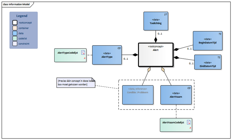 Bestand:Alert-v4.1Model(2022NL).png