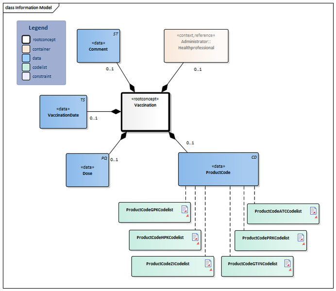 Bestand:Vaccination-v4.0Model(2019EN).png