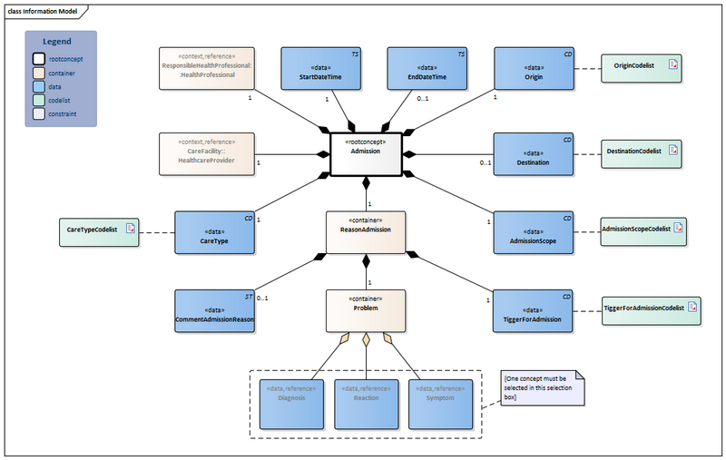 Bestand:Admission-v3.0Model(2024EN).png