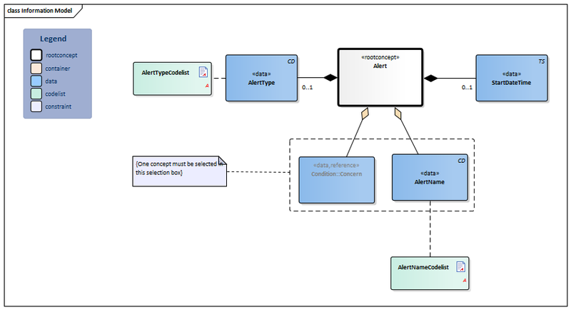 Bestand:Alert-v3.2Model(2017EN).png