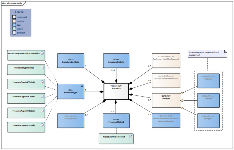 Bestand:Procedure-v6.0Model(2026-1EN).png
