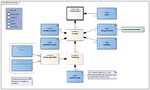 Familieanamnese-v5.0Model(2024NL).png