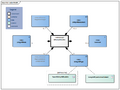 AdvanceDirective-v4.3Model(2024EN) Nieuw.png