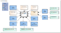 MedischHulpmiddel-v3.3Model(2019NL).png