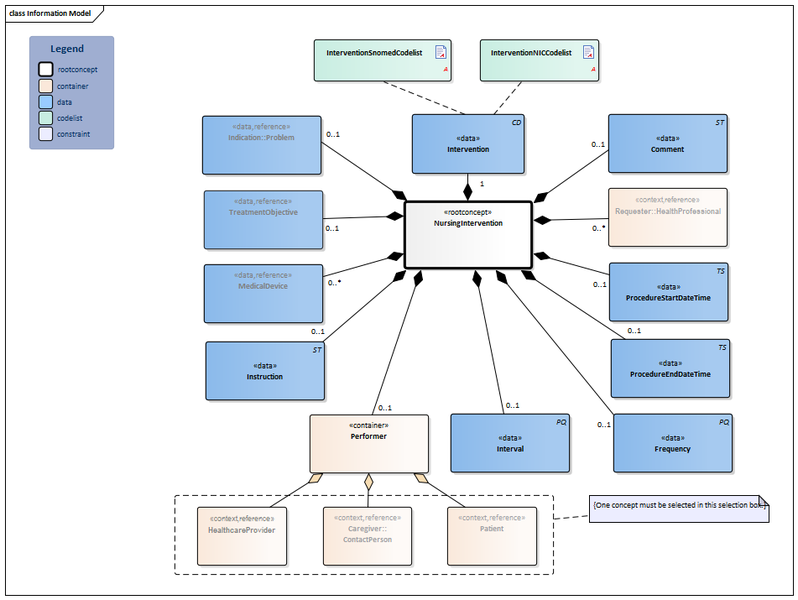 Bestand:NursingIntervention-v3.2Model(2019EN).png